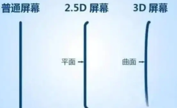 余姚apple维修服务中心分享iPhone曲面屏时代会来临吗 