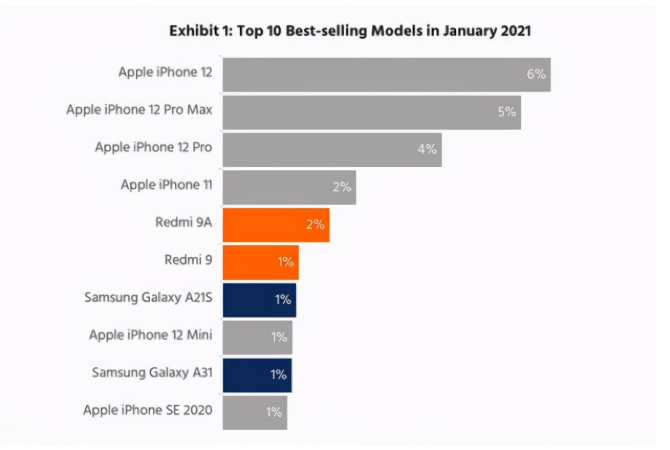 余姚苹果手机维修分享为什么iPhone 12吐槽最多反而销量 