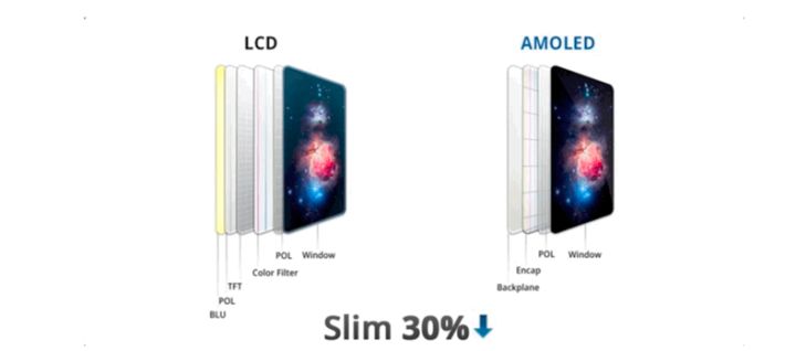 余姚苹果手机维修分享采用 OLED 屏幕和 LCD 屏幕的 iPhone 有什么差别 